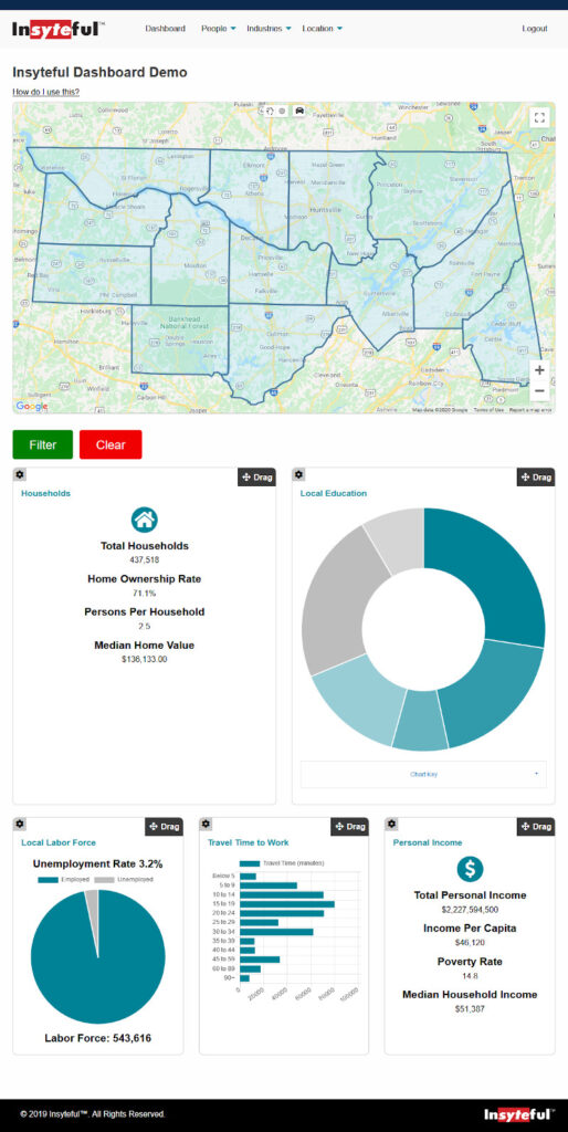 Screenshot of a Demographic Dashboard homepage